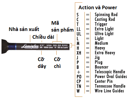 Thông Số Máy Câu Cá