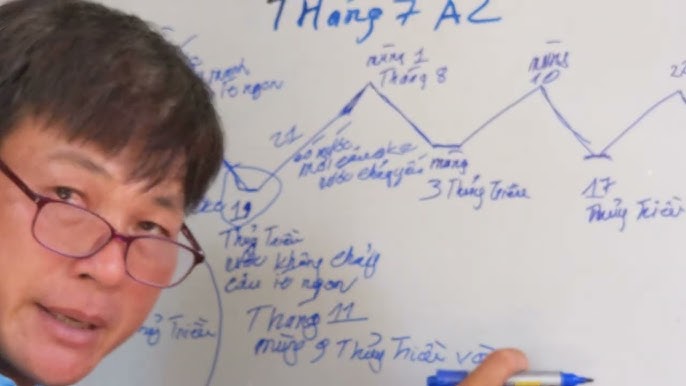 Xem Ngày Đi Câu Cá Sông